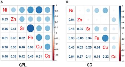 Association analyses between urinary concentrations of multiple trace elements and gastric precancerous lesions and gastric cancer in Anhui province, eastern China